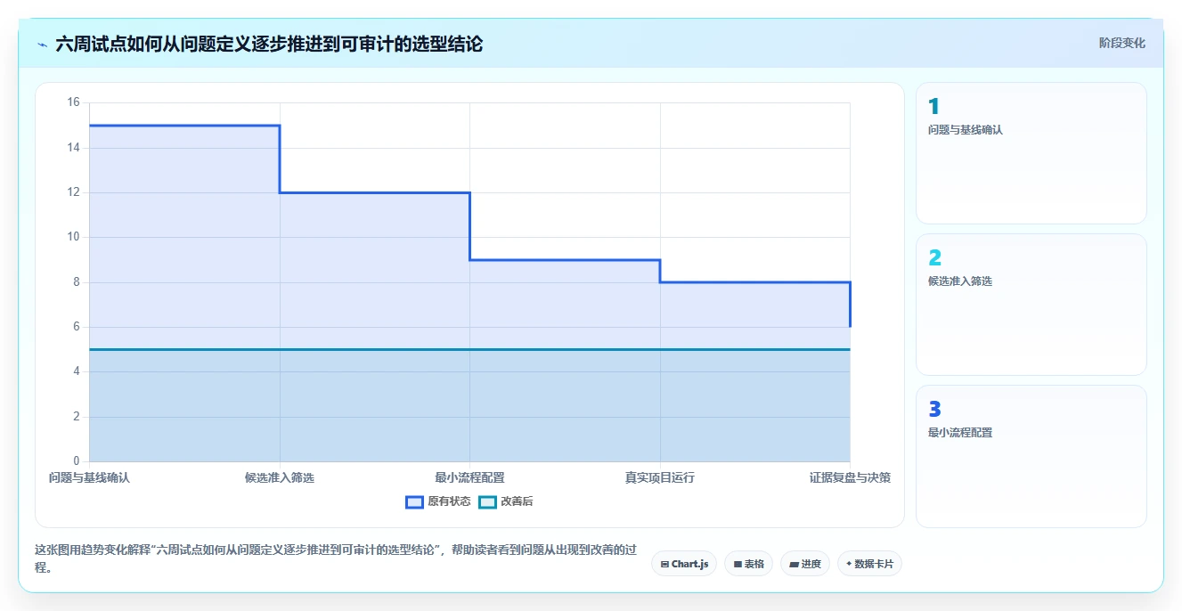 2026年主流研发项目管理平台选型指南:六款工具深度对比