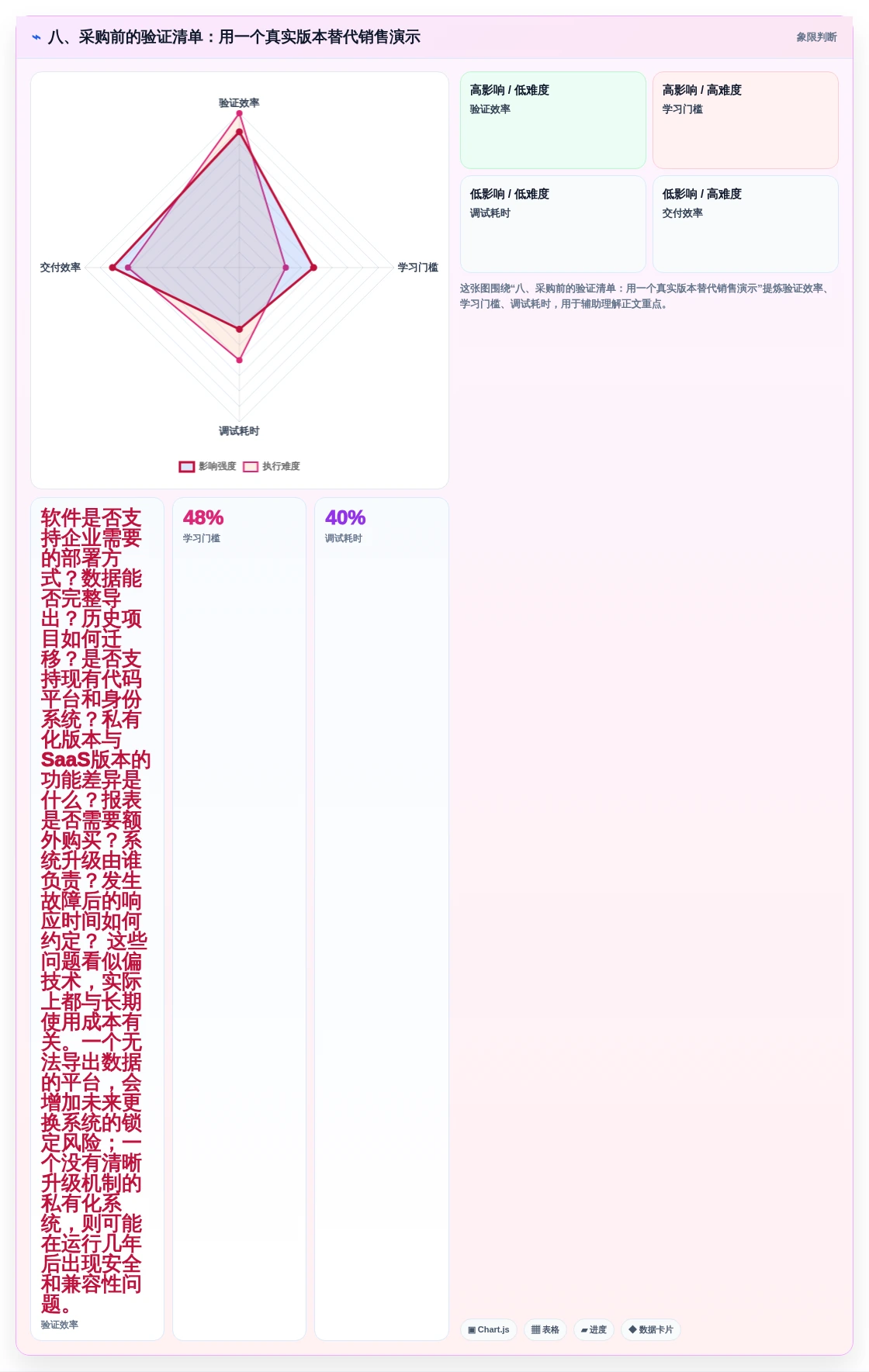 八、采购前的验证清单:用一个真实版本替代销售演示