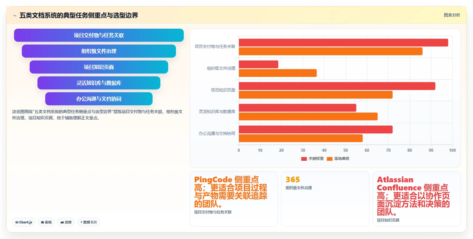 项目管理新趋势：2026年最受欢迎的5款文档收集管理系统