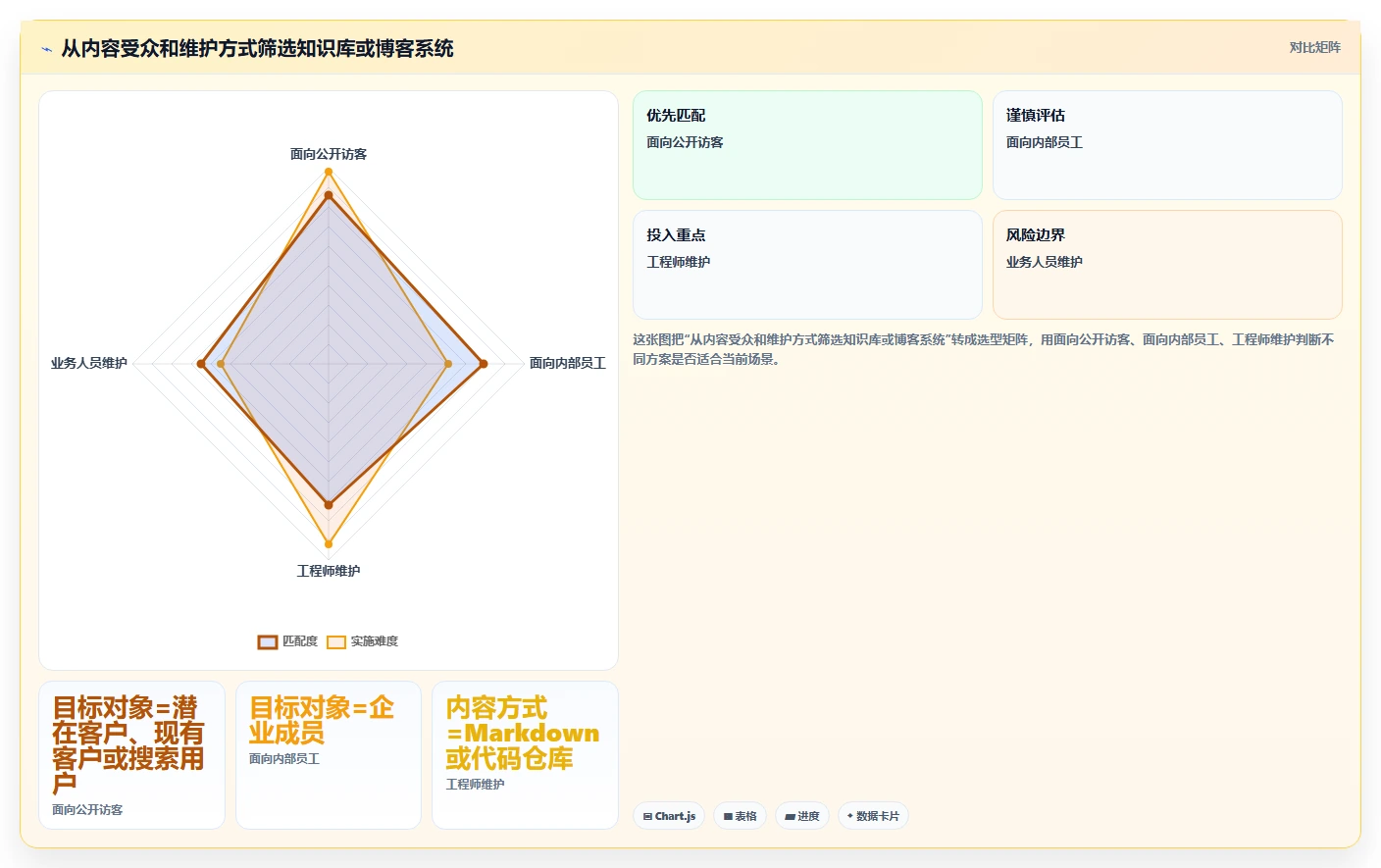 2026年度盘点：8款知识库博客站系统工具助力企业高效管理