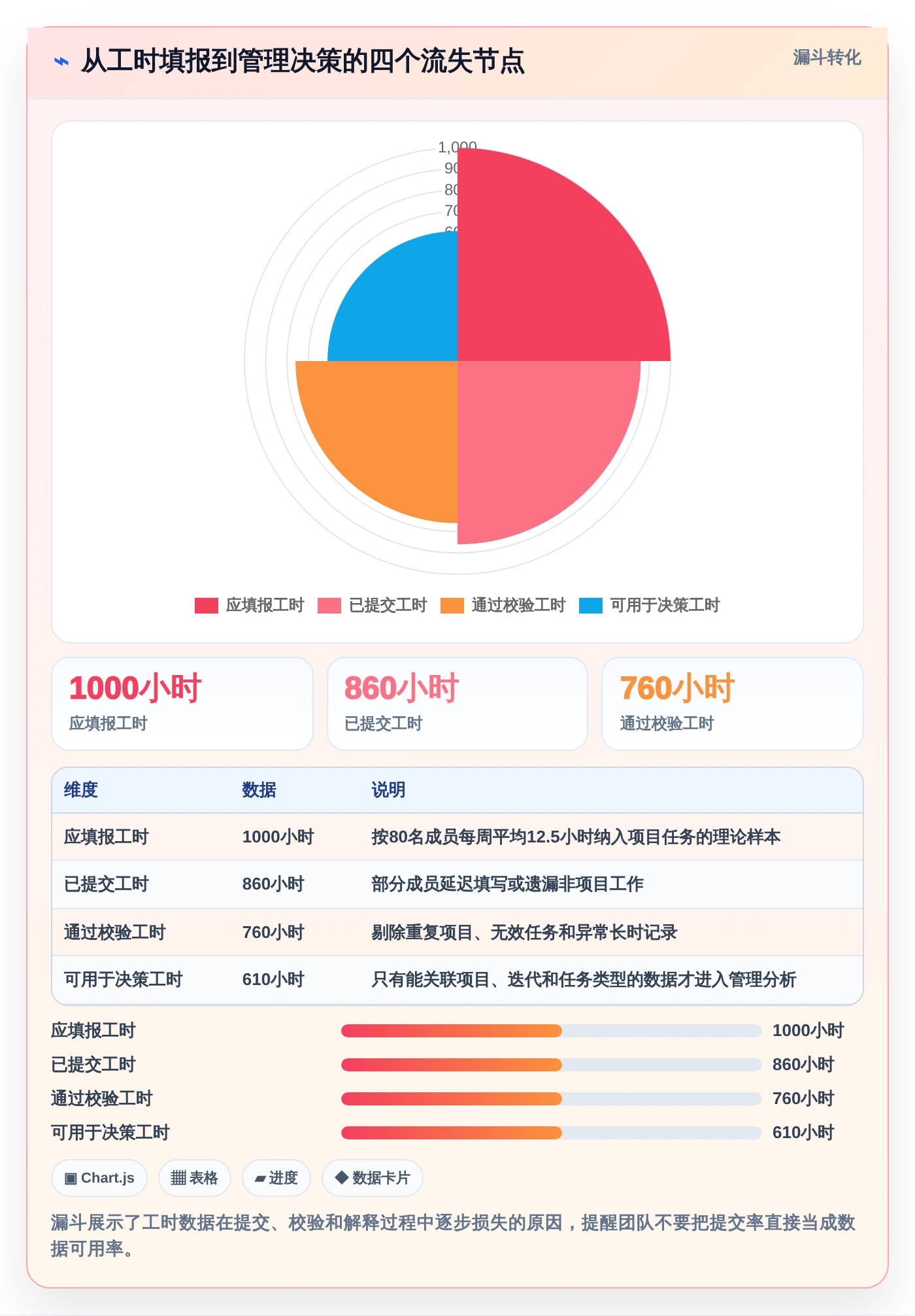 项目经理必读:2026年Top 5研发部门工时分配表工具对比指南
