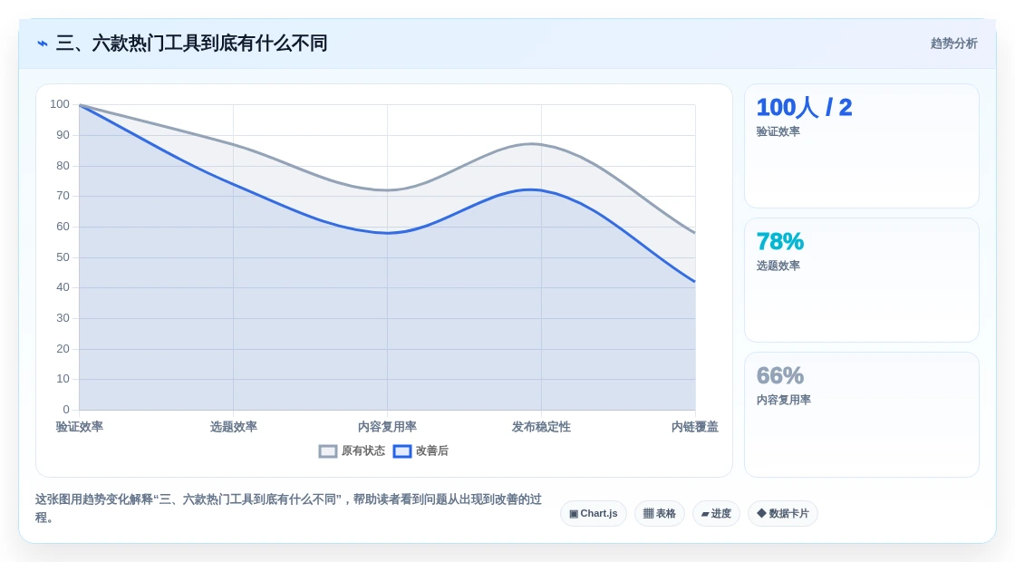 三、六款热门工具到底有什么不同
