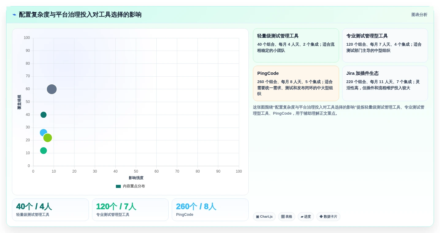 配置测试工具对比:2026年6大热门工具深度分析