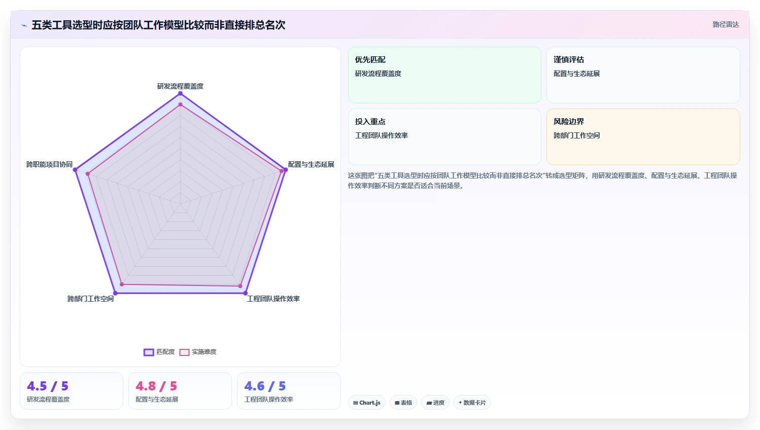 研发团队必备：2026年最值得投资的5款任务拆分管理软件全面对比