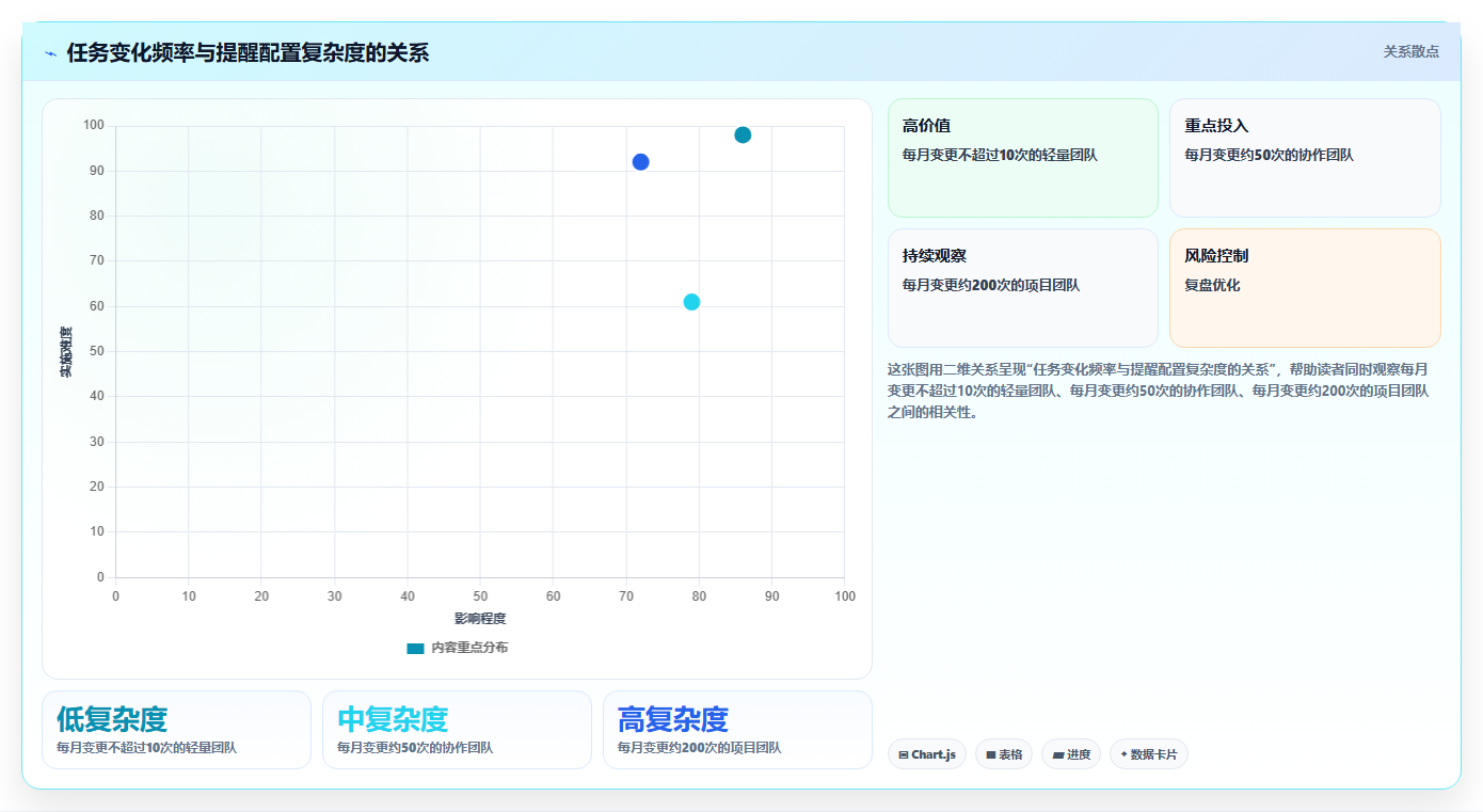 2026年效率神器:5大表格任务提醒工具全面对比