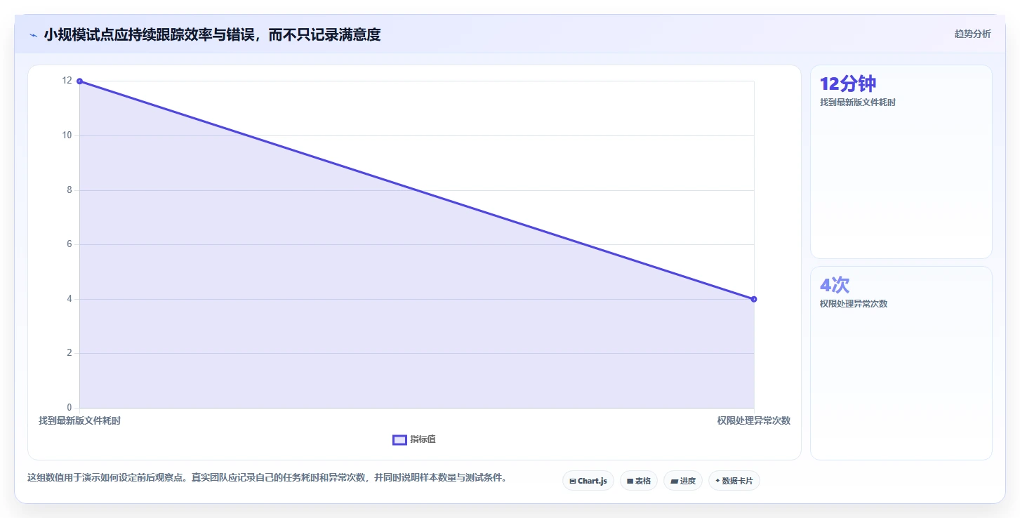 2026 年最值得关注的 7 大文档平台工具推荐