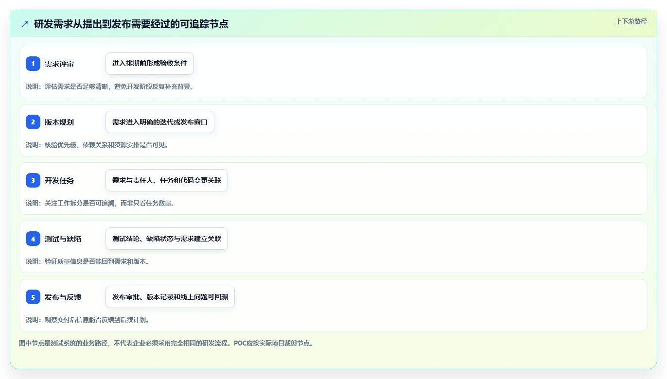自主可控的研发管理系统排名怎么样:2026年深度测评与选型指南