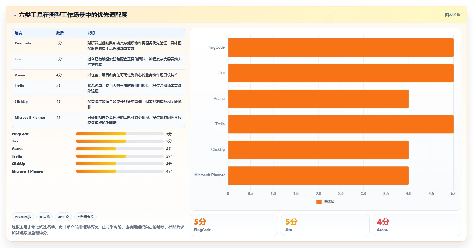 2026年效率革命：6大任务项目管理工具全面对比