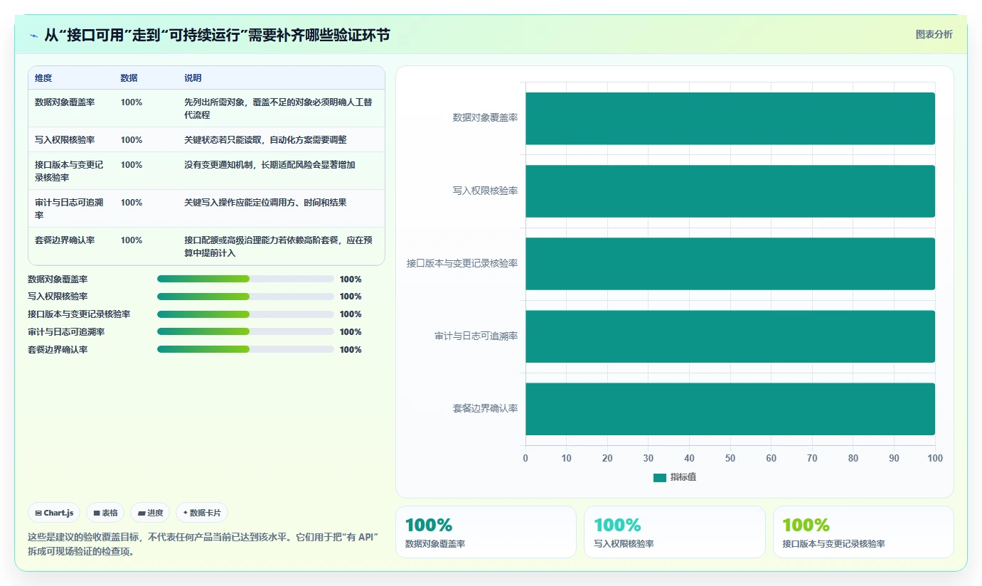2026年支持开放平台的瀑布流项目管理工具推荐与深度测评