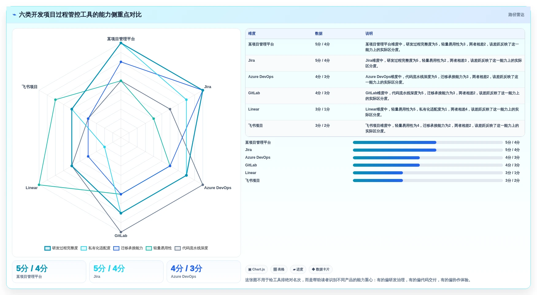 2026年必看：6大科技开发项目过程管控软件工具对比，哪款最适合你？