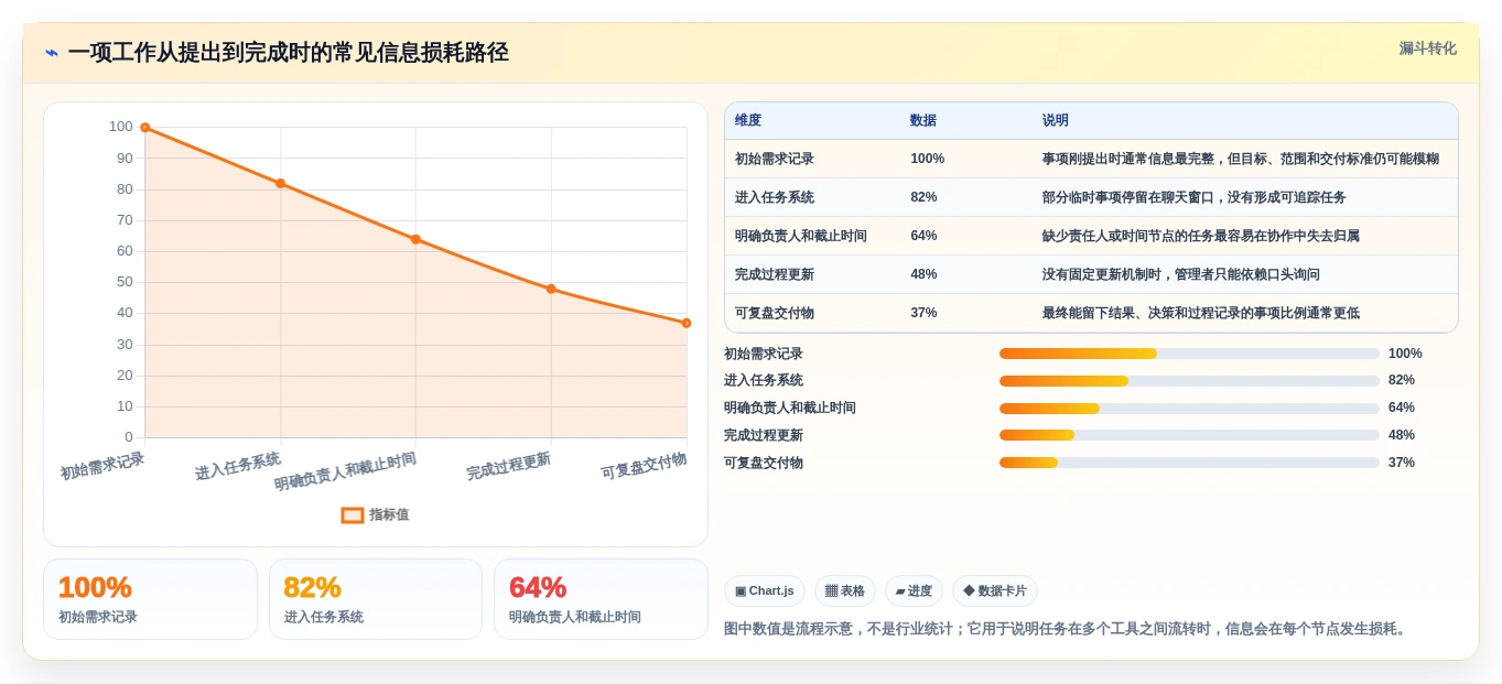 2026年效率之选:6款顶级安排工作计划的软件全面对比
