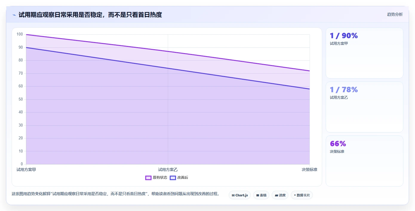 2026年项目管理工具选型指南:6款主流软件深度对比