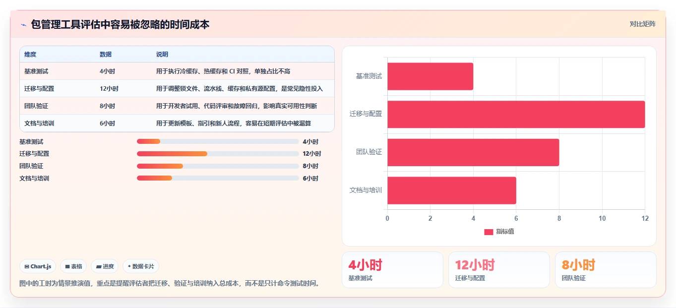 如何选择最适合你的工具包管理工具？2026年最新选型指南