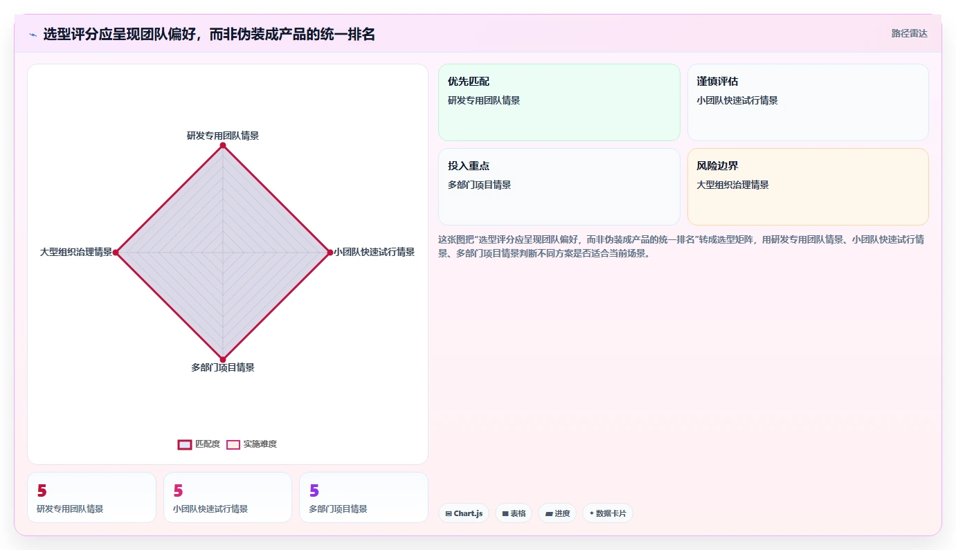 打造高效研发团队：2026年最值得投资的7款产品协作平台推荐