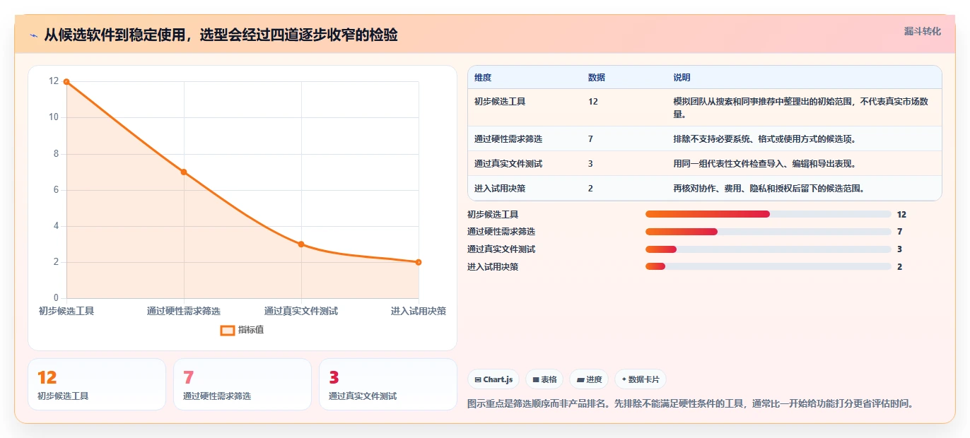 从新手到专家：2026年文档超级编辑软件选购指南