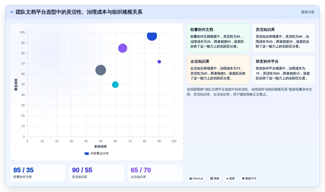 提升协作效率:2026年度10大好用的团队文档软件推荐