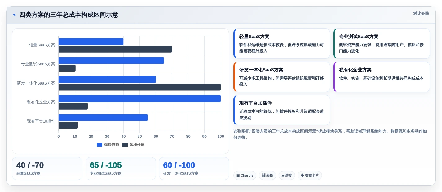 2026年软件测试管理软件大盘点:8款提升效率的顶级工具