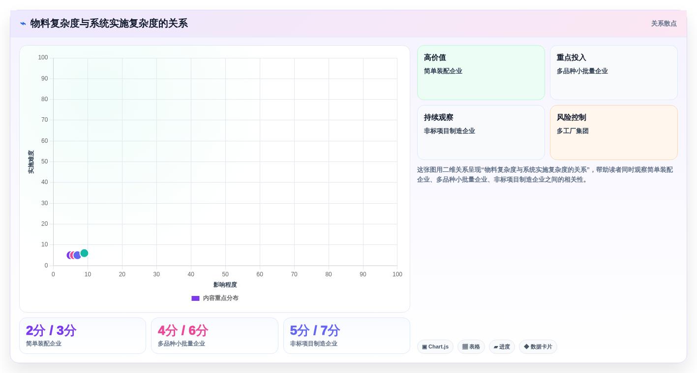 2026年制造业物料管理系统选型指南:6大核心功能与实施路径