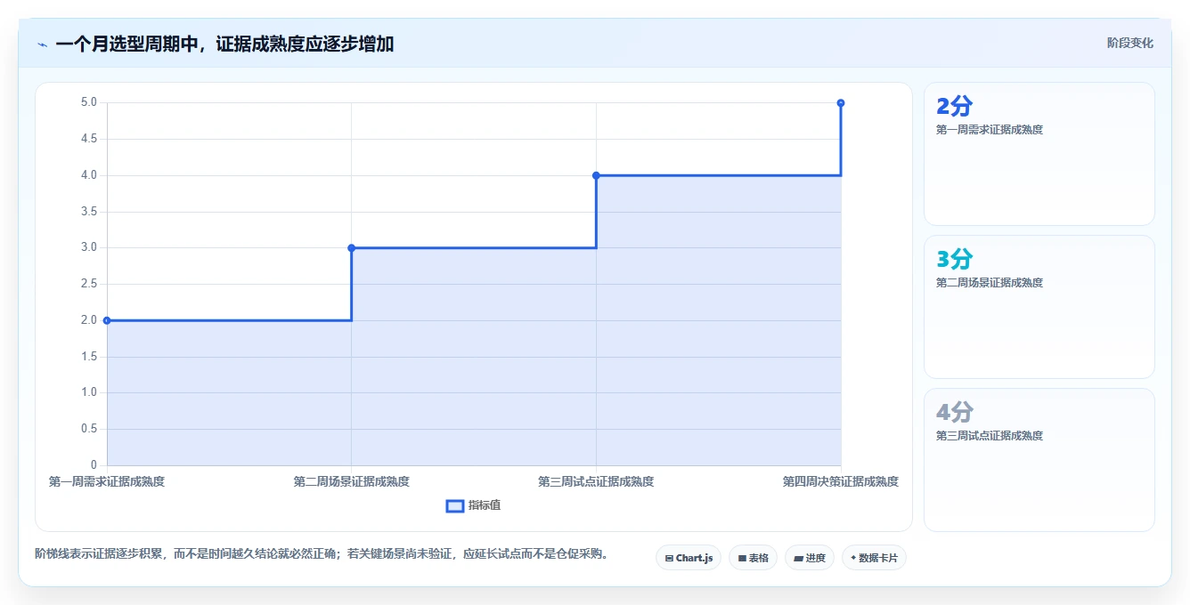项目经理必读:如何从众多著名的项目管理软件中选择最适合的?