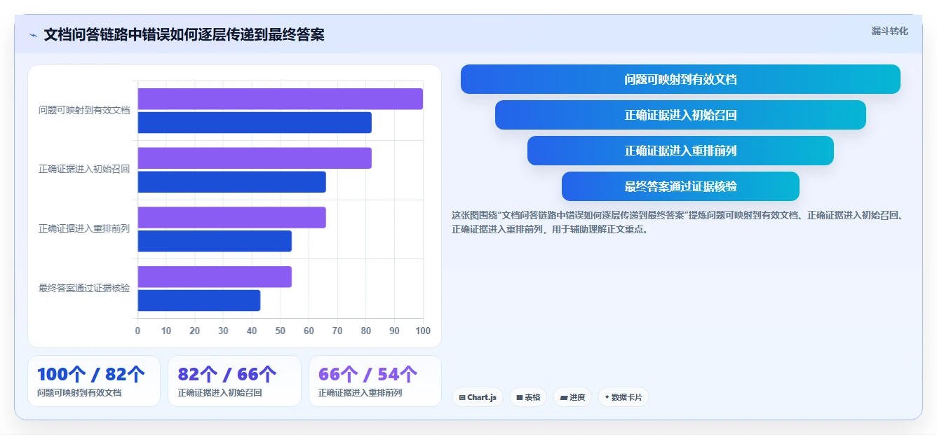 2026年程序调用知识库工具大盘点：6款提升开发效率的必备利器