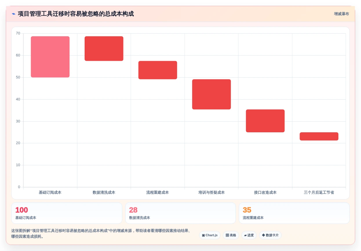 项目经理必看:2026年7款热门轻量级项目管理软件推荐