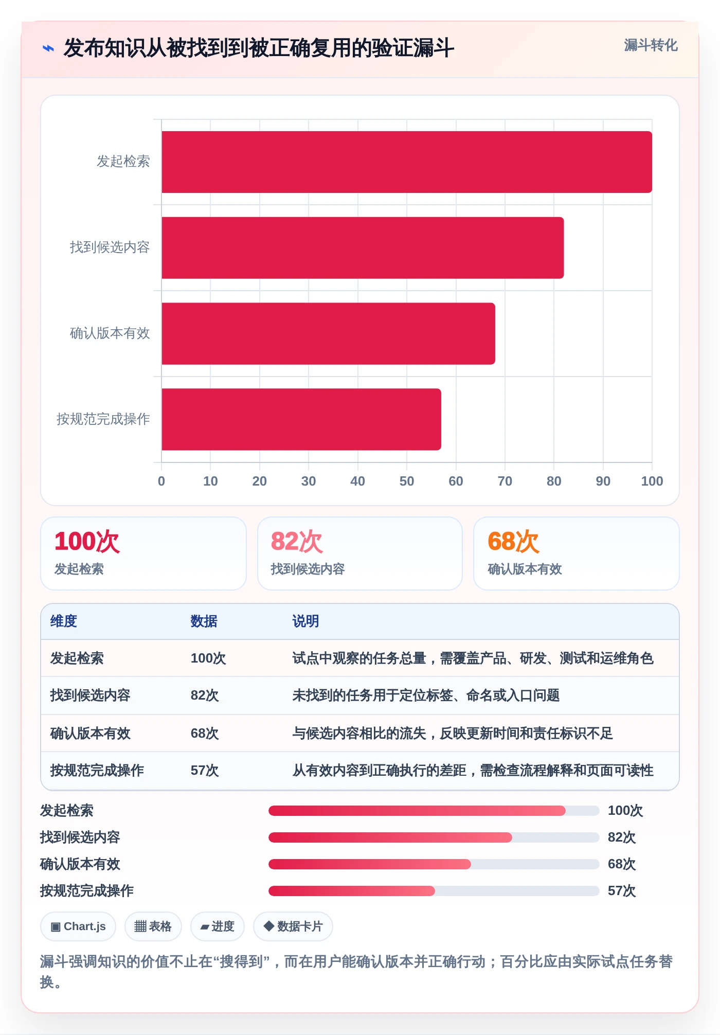 效率提升必备:2026年度5大知识库通常表结构工具对比