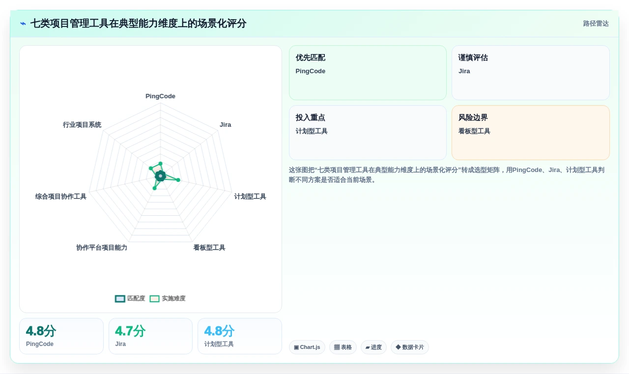 项目经理必读:2026年度7大PingCode是哪家的项目管理软件工具推荐