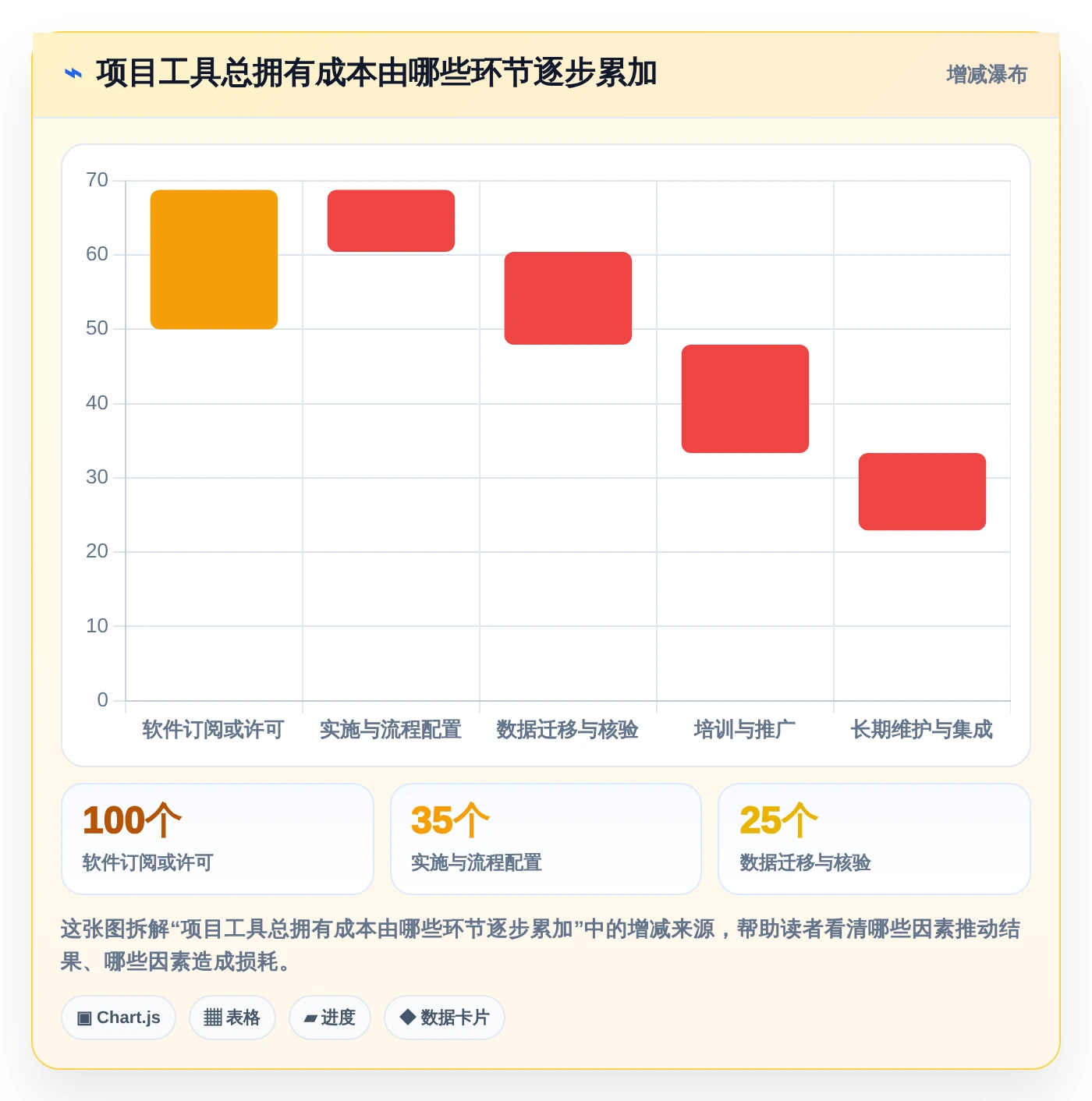 项目管理新趋势:2026年最受欢迎的8款计划和实际的表格工具对比