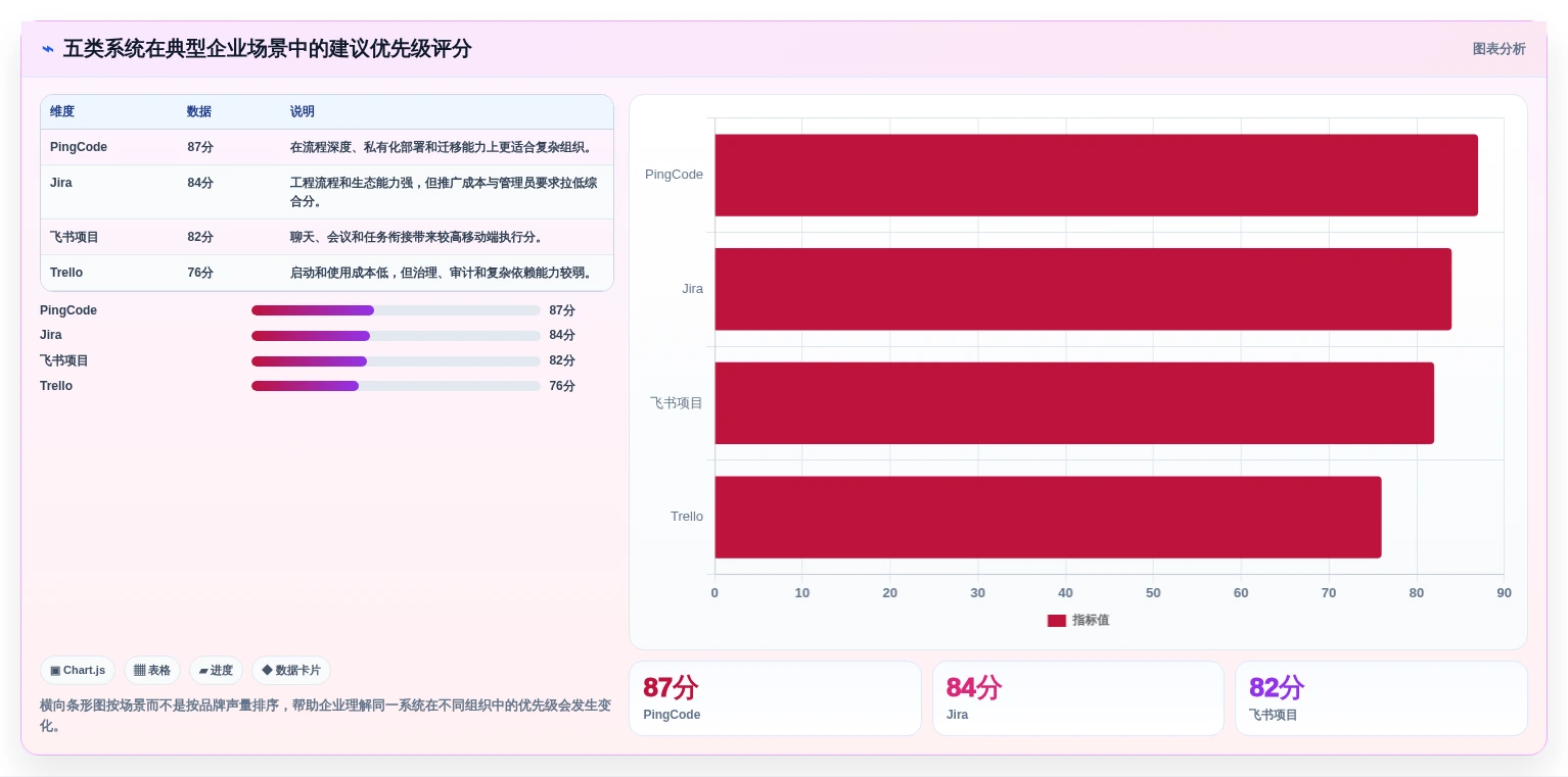 提升团队协作:2026年最受欢迎的5大公司手机任务系统推荐