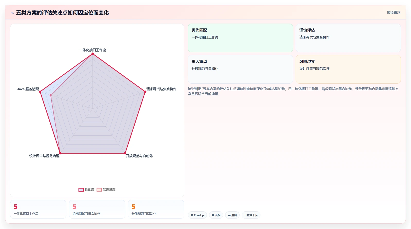 效率提升利器:2026年最值得使用的5款后端文档工具推荐