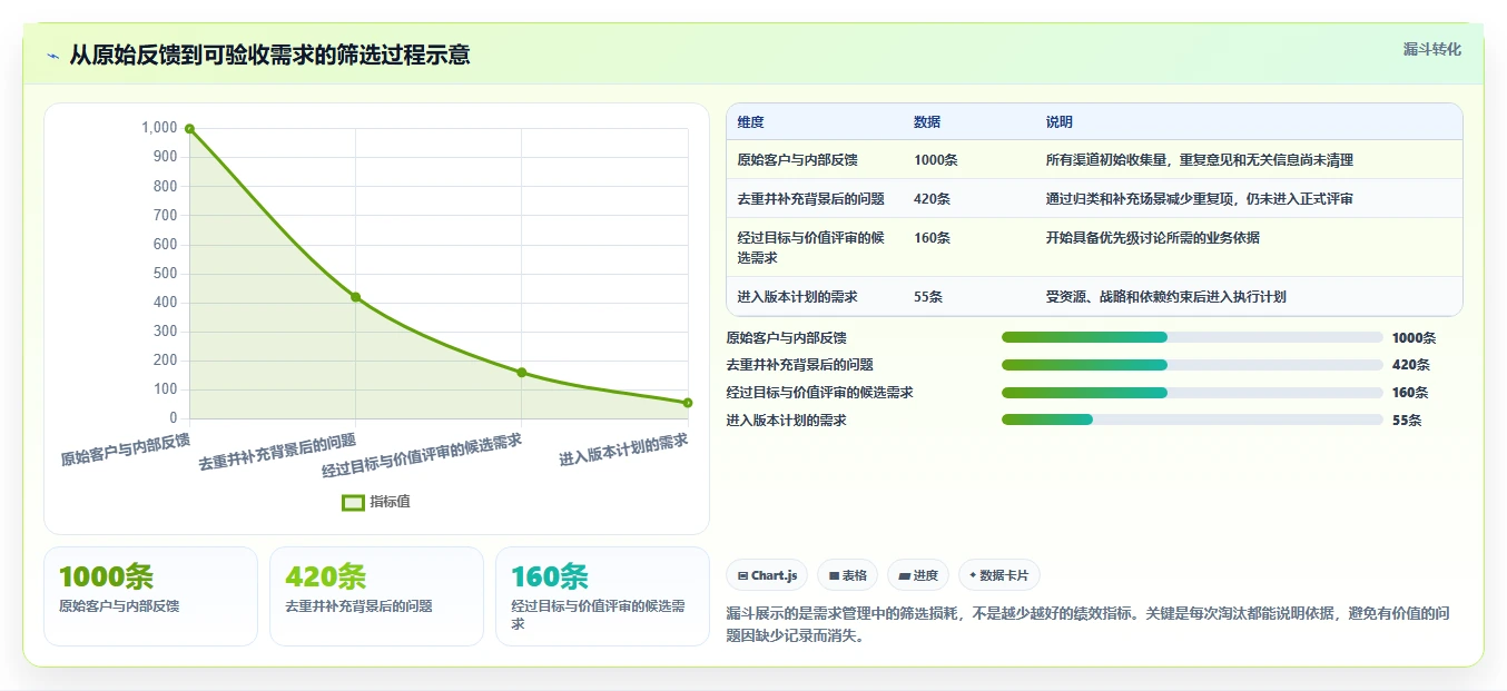 打造高效研发团队：2026年7款卓越需求文档管理软件推荐