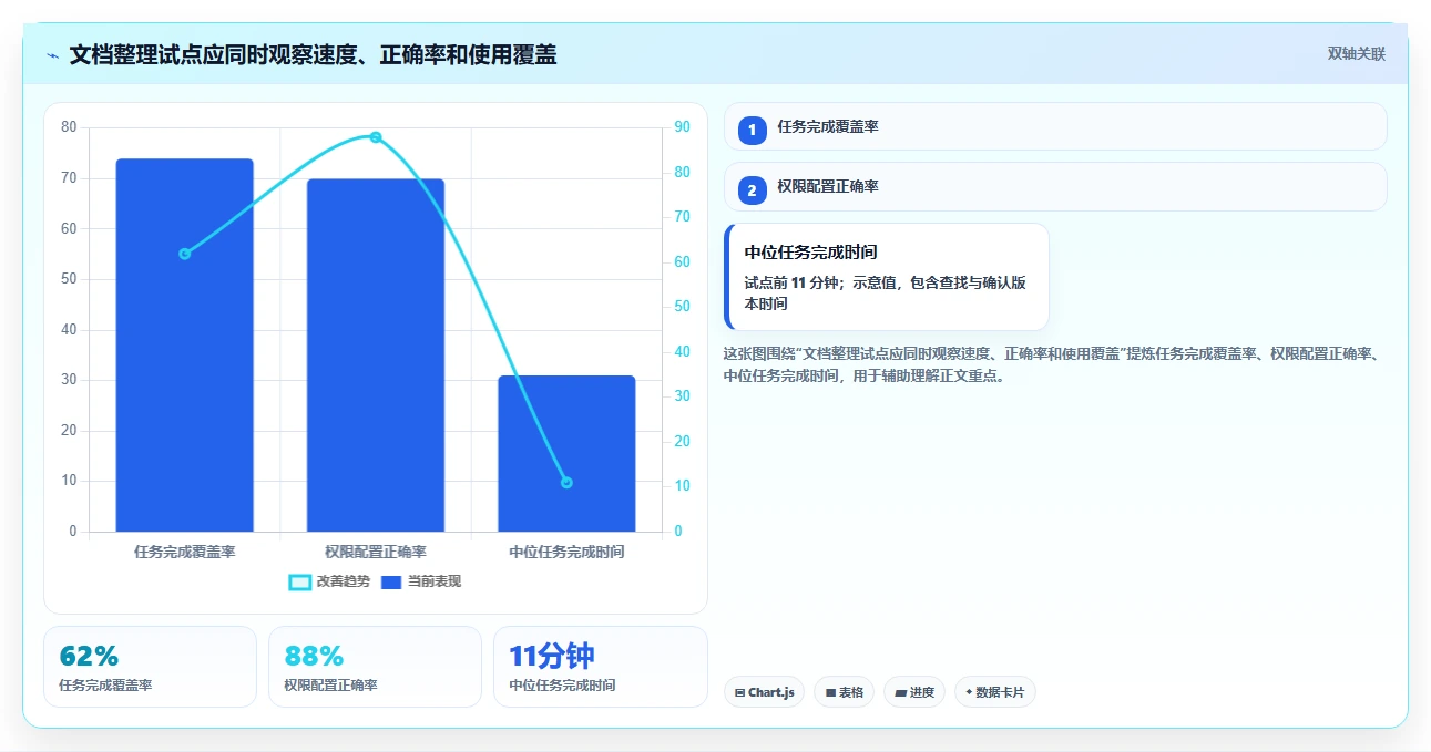提升团队协作:2026年最受欢迎的5大文档整理软件推荐