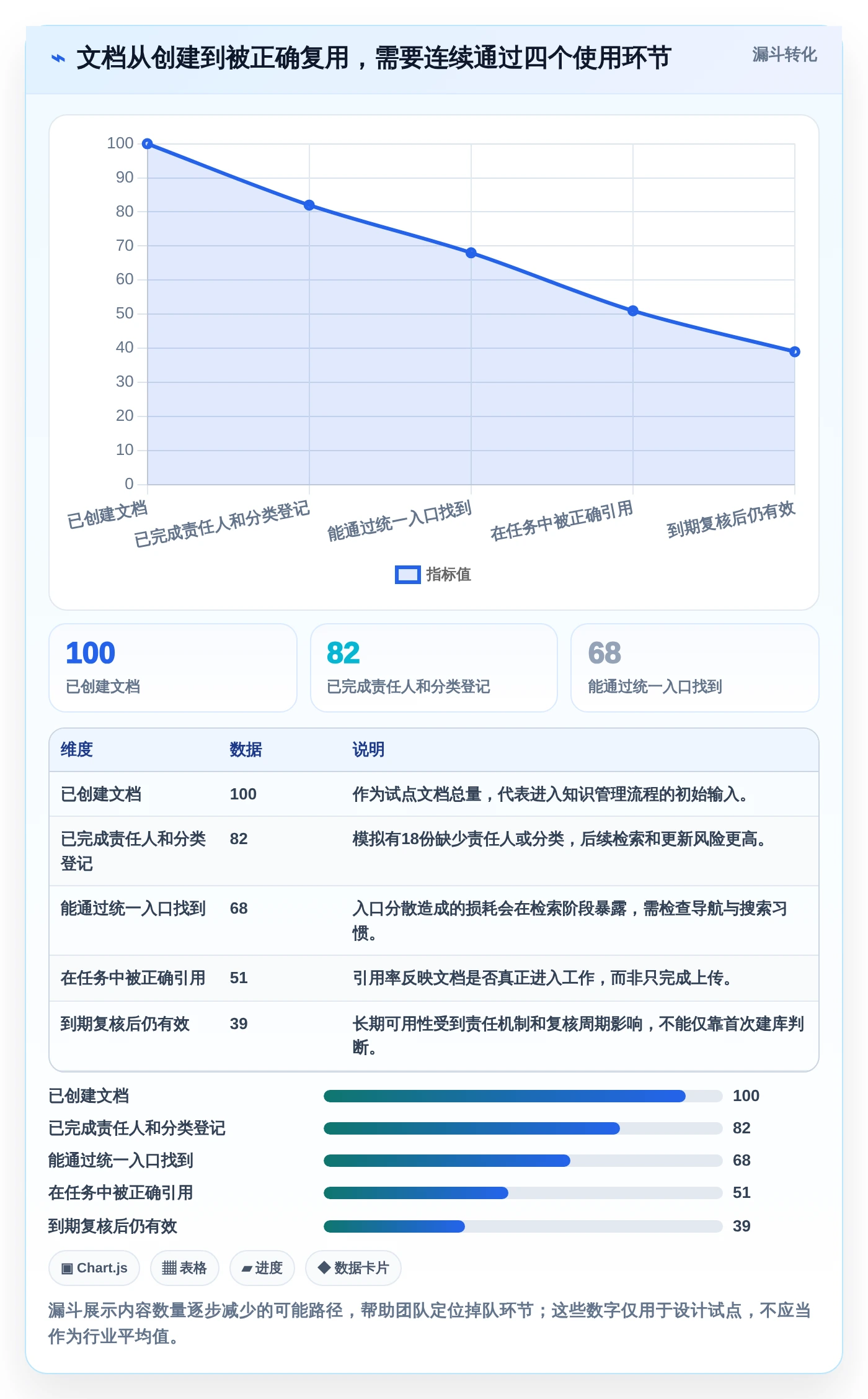 2026年效率之选:6款顶级开始文档管理系统kass工具对比
