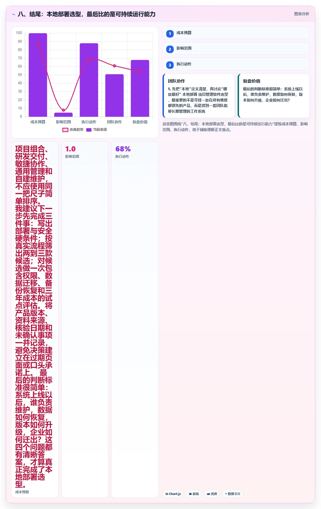 八、结尾：本地部署选型，最后比的是可持续运行能力