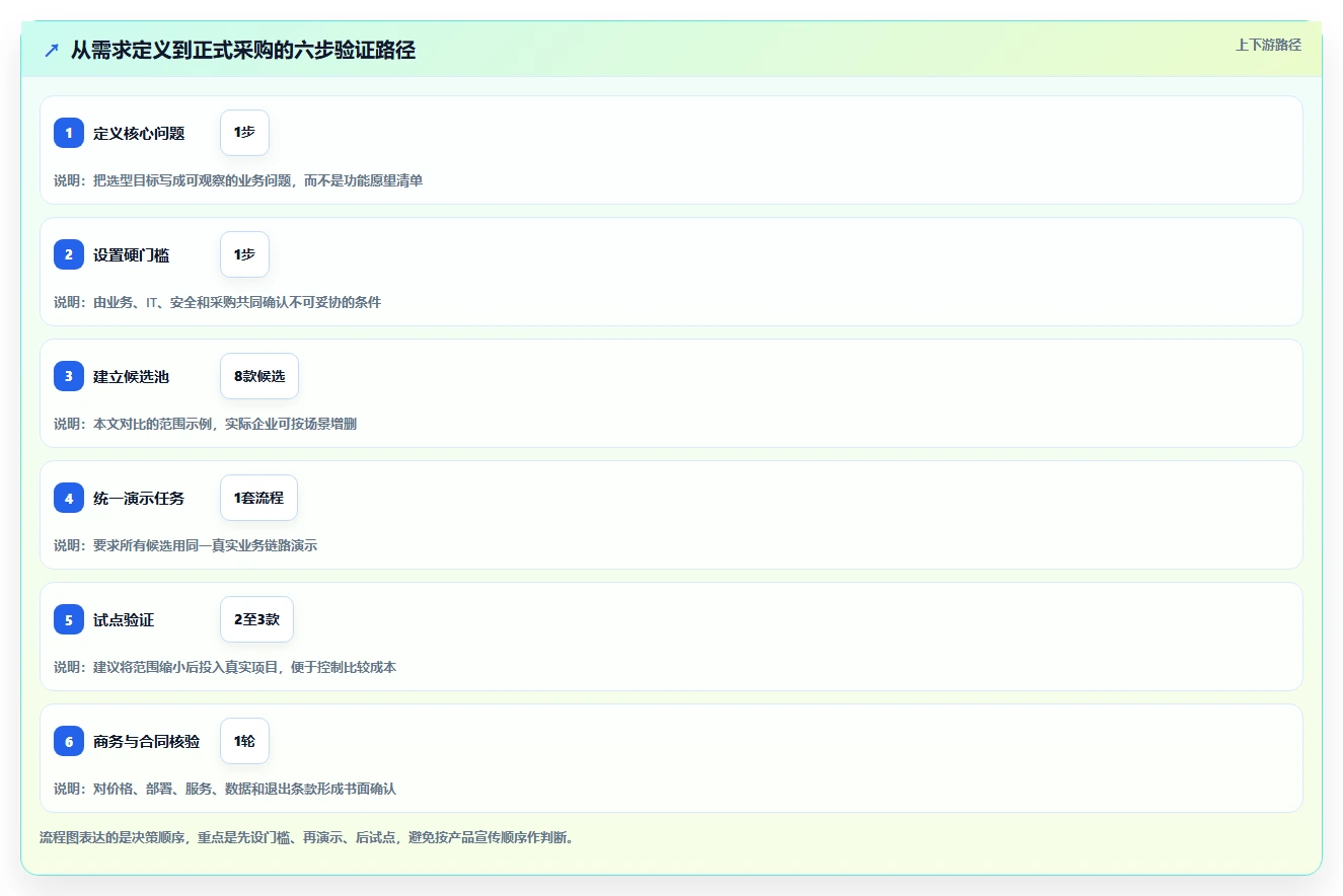2026年研发项目管理工具选型：8款企业级平台深度对比