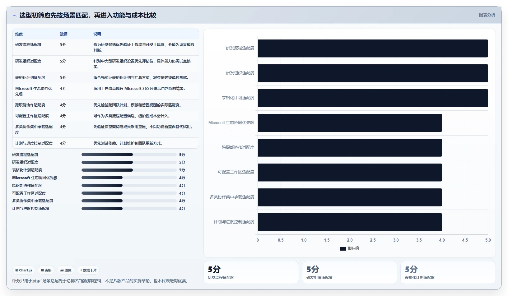 2026年企业级项目管理软件选型指南：8款主流工具深度对比