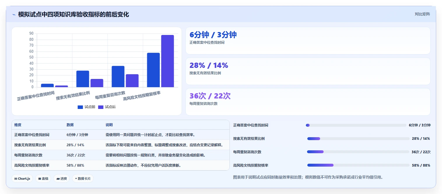 选对工具事半功倍:2026年知识库软件有哪些最佳选择指南