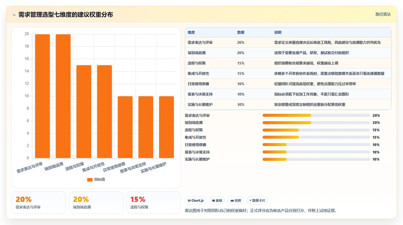 研发团队福音：2026年7款顶级ione需求管理平台工具盘点