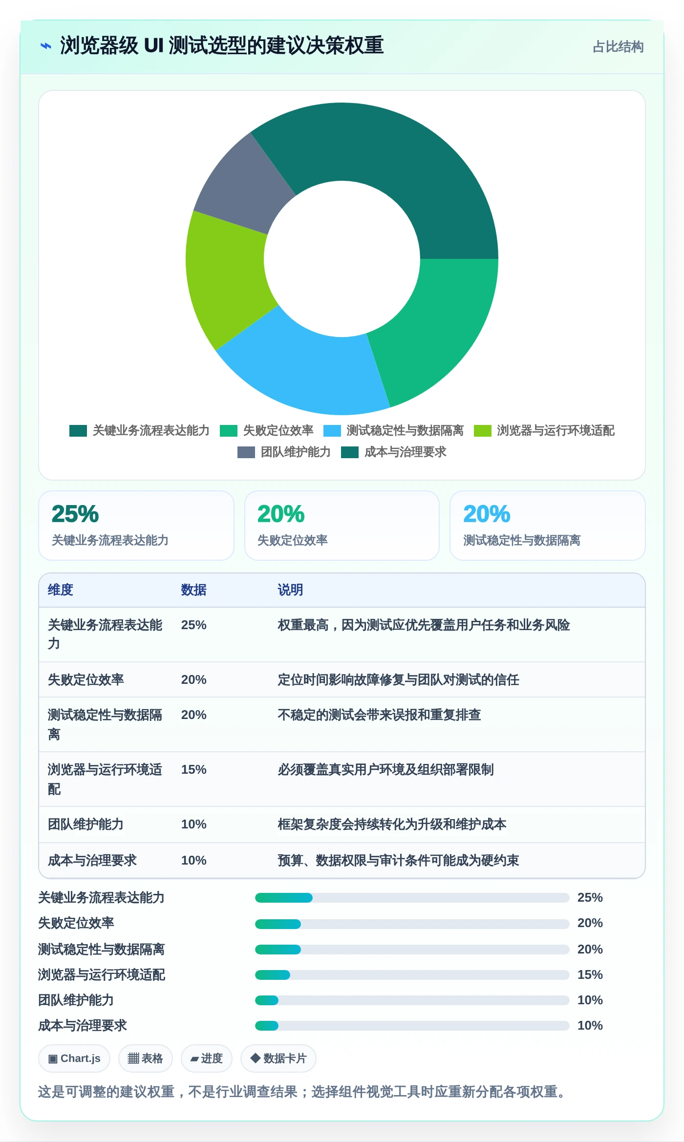 2026年前端UI测试大比拼:6款顶级用户界面测试工具深度对比