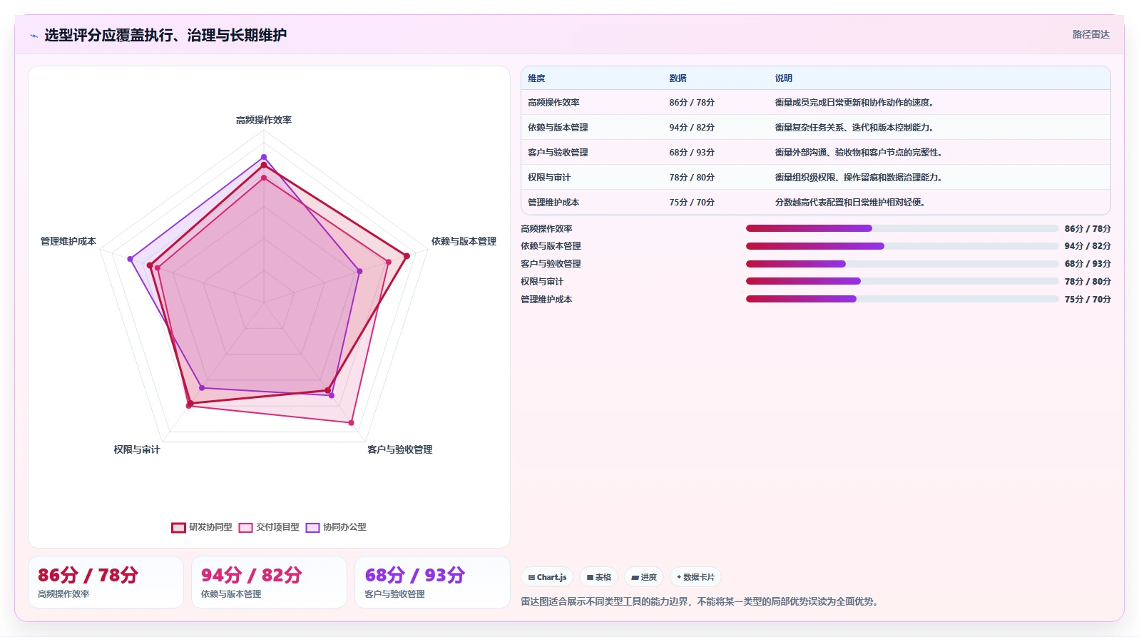 2026项目管理软件排名与选型指南：帮你快速找到适合团队的工具