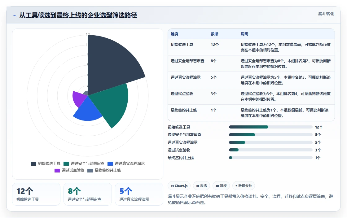 升级效率!5大业务项目管理工具助力2026年项目成功