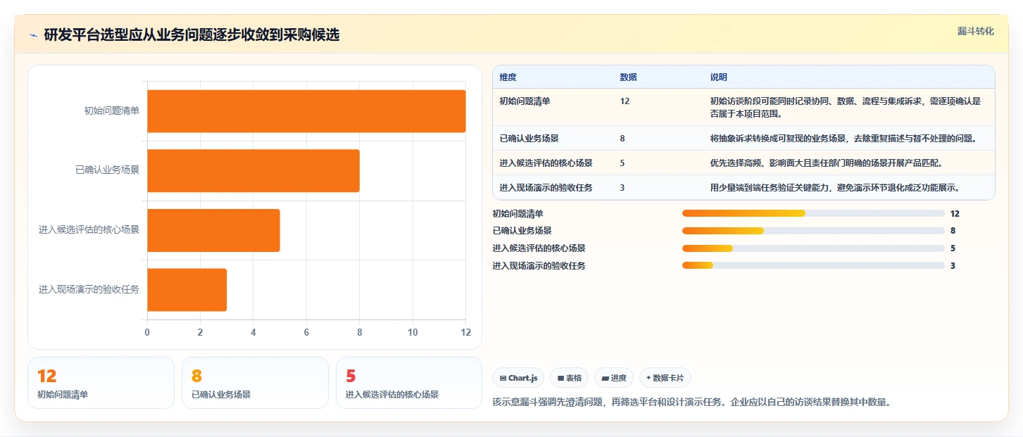 2026年制造业研发管理平台选型指南：5款主流系统深度对比