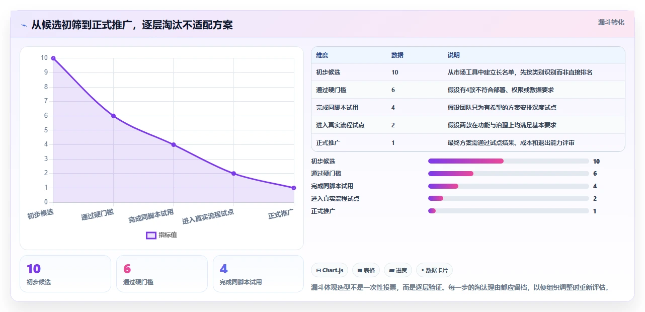 2026年效率之选:10大开发流程管理工具全面对比