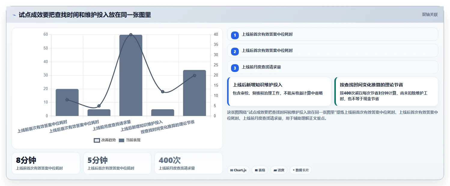 2026年知识库标准大盘点：6款顶级工具助力企业效率提升