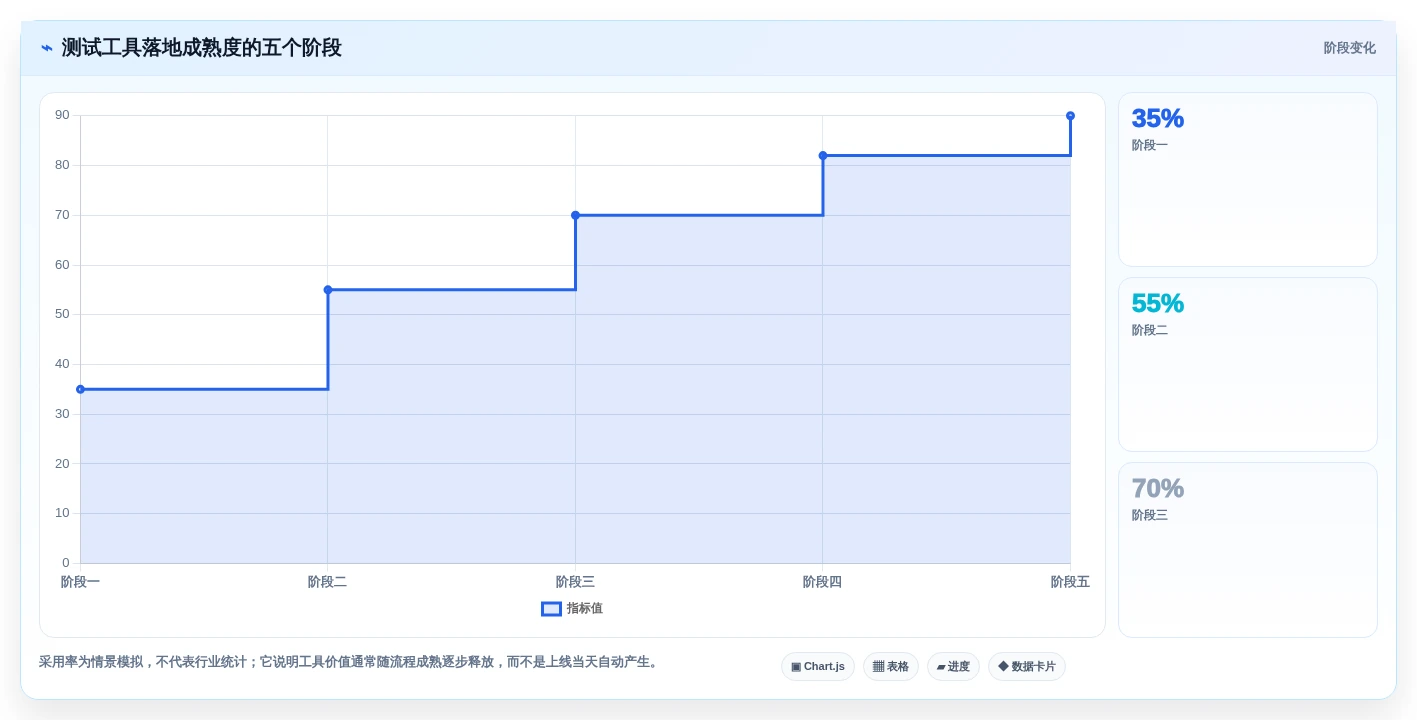 提升效率的秘诀:2026年最值得关注的7款测试用例编辑工具
