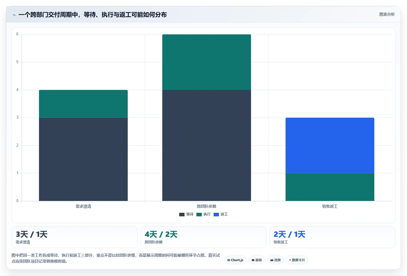 提升团队效率!2026年值得关注的7大项目协作软件推荐