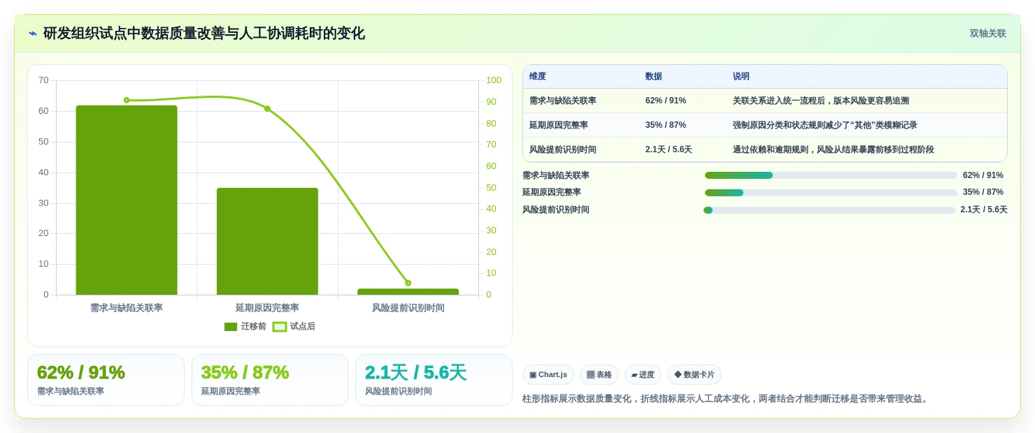 项目经理必读:2026年最值得投资的5大自动化项目管理系统