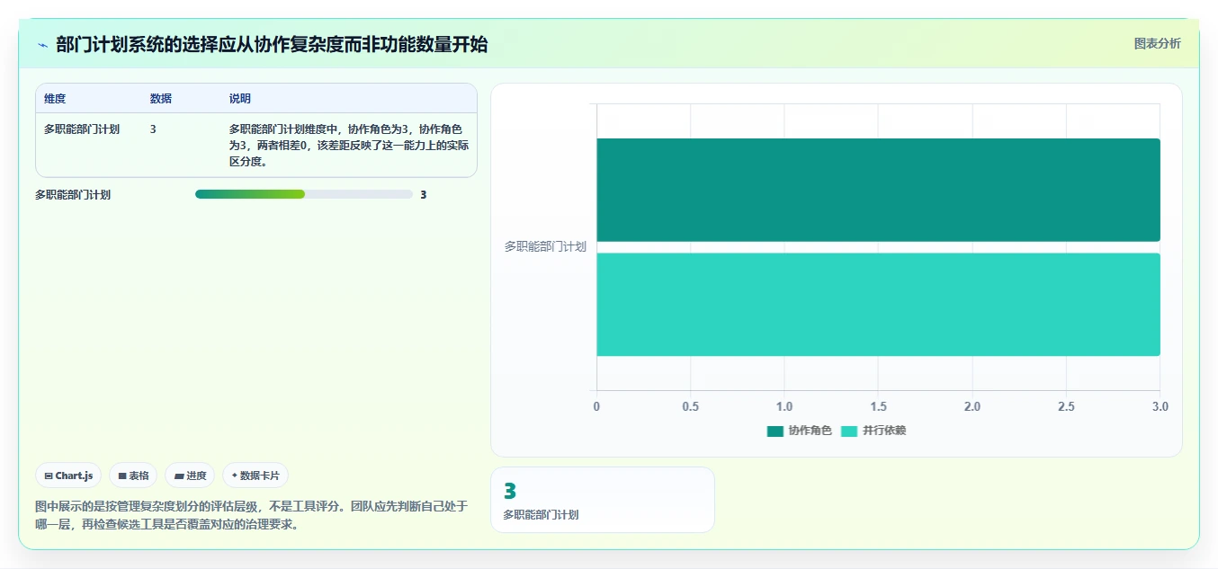 2026年效率革命：6款顶级部门工作计划及提醒系统全面对比