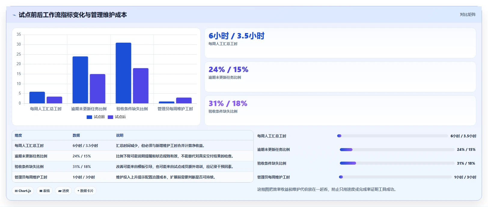 2026年效率之选:6款顶级onces管理工具全面对比