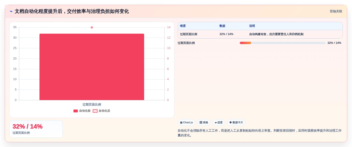提升开发效率：2026年最值得投资的8大Java文档管理系统